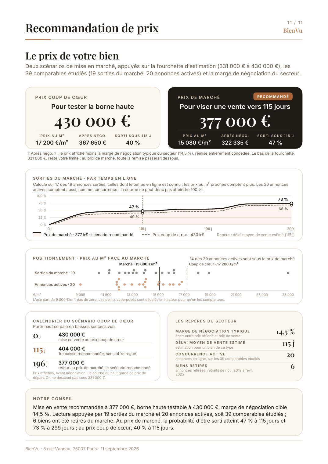 Page de recommandation : prix de marché et prix coup de coeur, calendrier de baisses, repères du secteur.