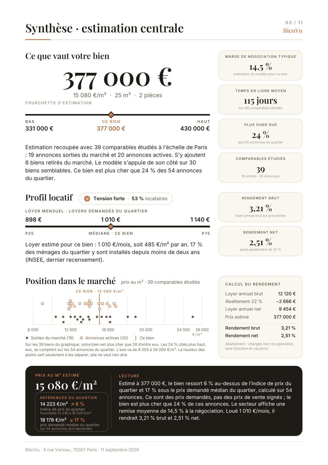 Page de synthèse : valeur estimée, fourchette, profil locatif, position du bien parmi les annonces du quartier.